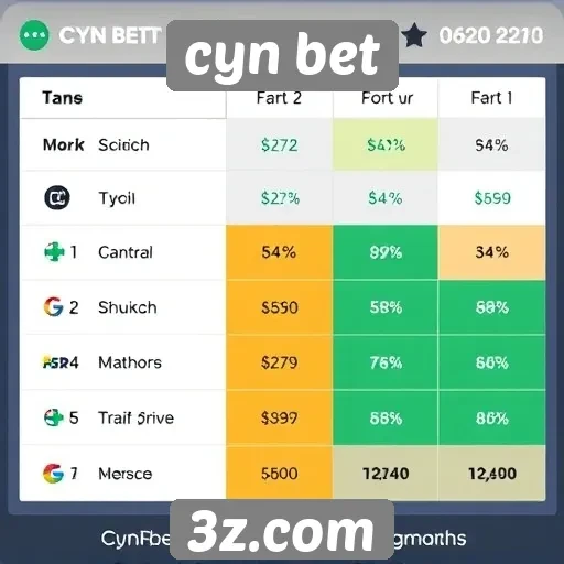 Comparativo de bônus e promoções do cyn bet
