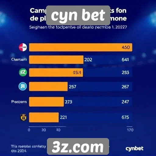 Estatísticas de usuários na plataforma cyn bet